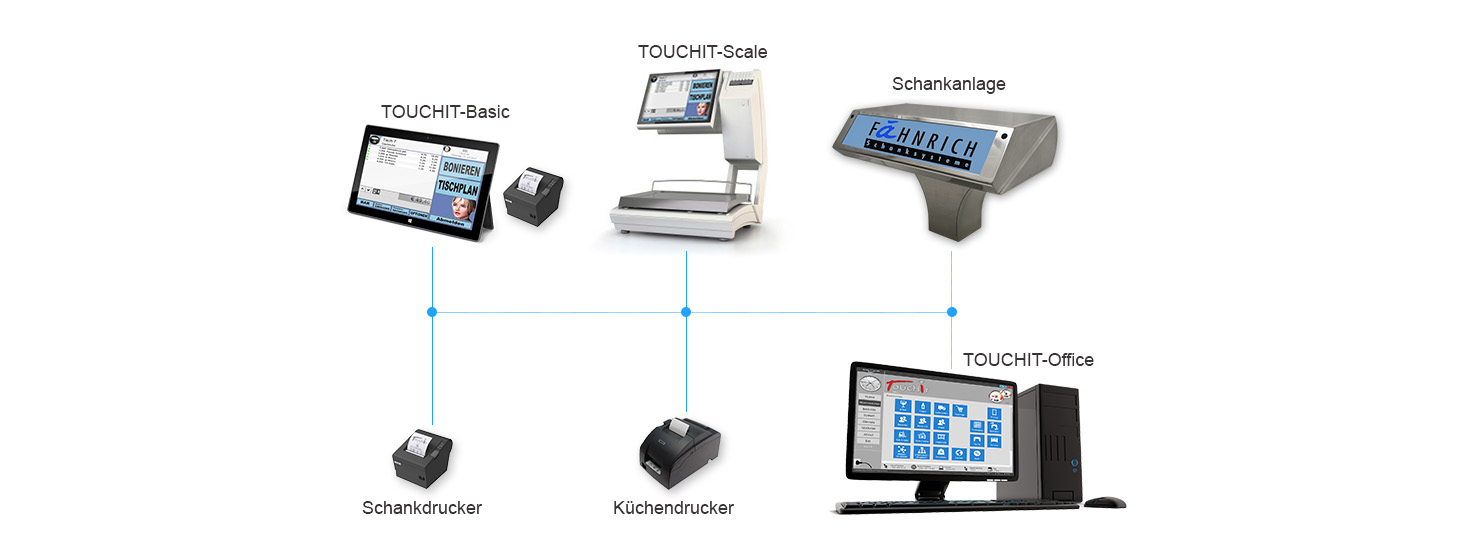 TOUCHIT-Basic Edition