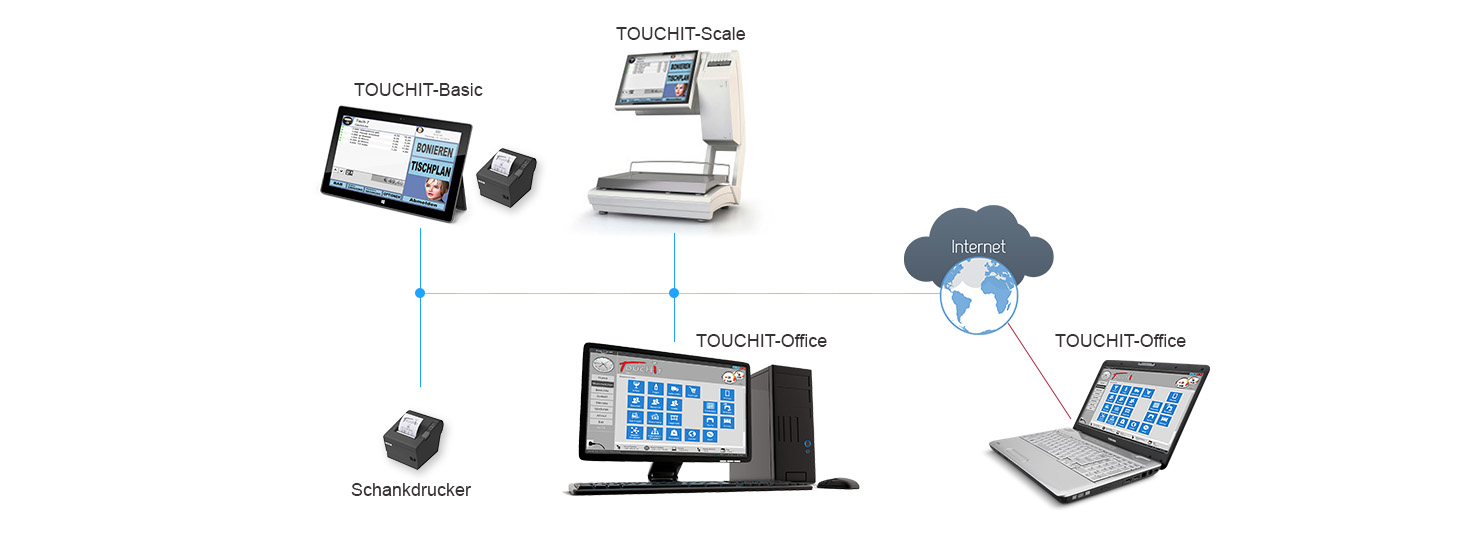 TOUCHIT-Scale Konfigurationen