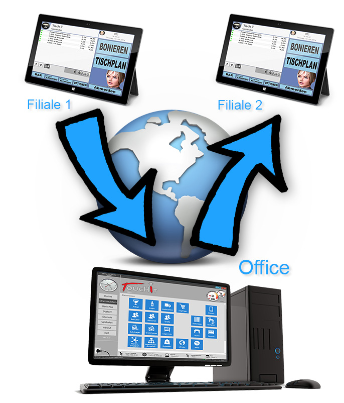 TOUCHIT-Office Edition