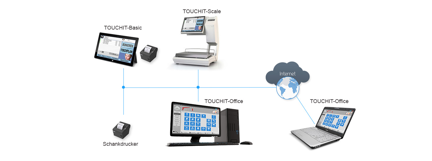TOUCHIT-Office Konfigurationen